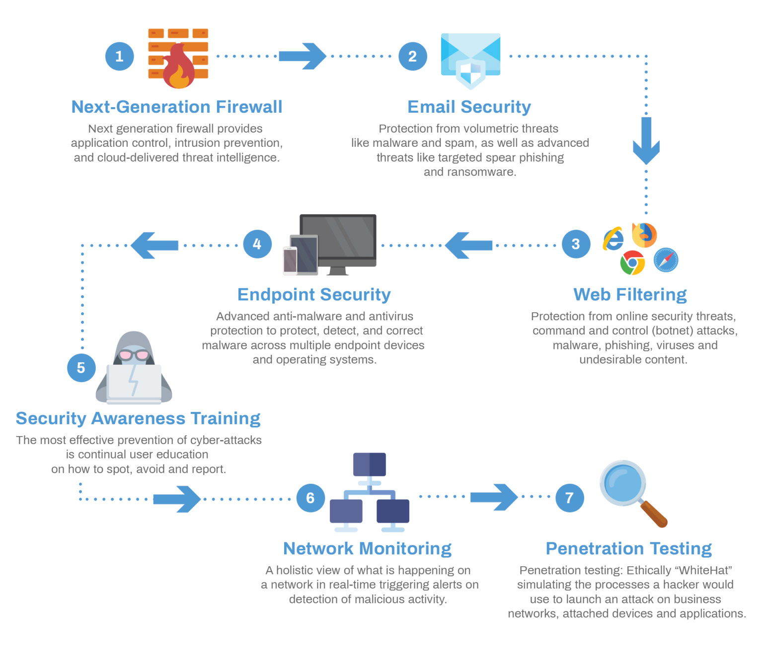 Cyber Security Veiliant Inc.